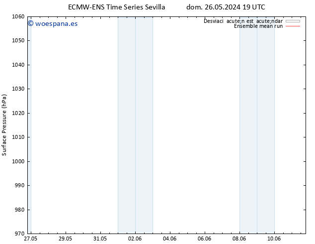 Presión superficial ECMWFTS lun 27.05.2024 19 UTC