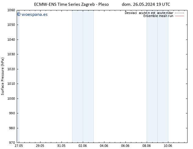 Presión superficial ECMWFTS mar 28.05.2024 19 UTC