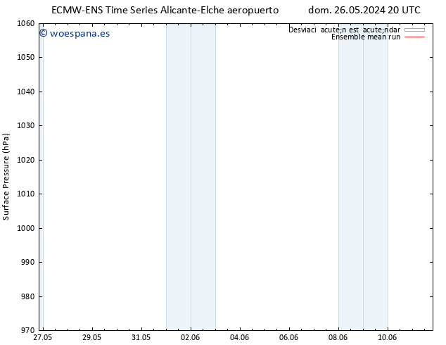 Presión superficial ECMWFTS lun 27.05.2024 20 UTC