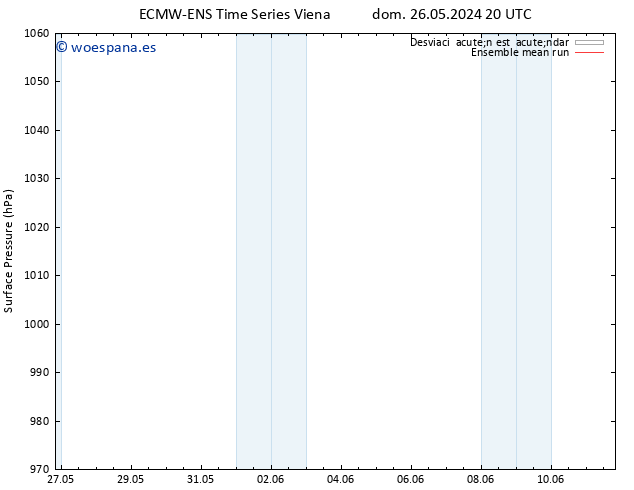 Presión superficial ECMWFTS mar 28.05.2024 20 UTC