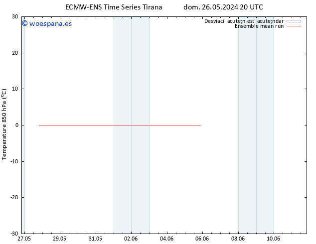 Temp. 850 hPa ECMWFTS mié 05.06.2024 20 UTC