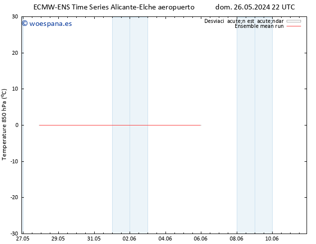 Temp. 850 hPa ECMWFTS lun 27.05.2024 22 UTC