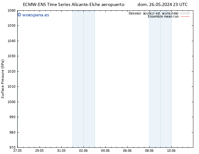 Presión superficial ECMWFTS sáb 01.06.2024 23 UTC