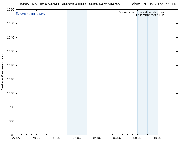 Presión superficial ECMWFTS mar 04.06.2024 23 UTC