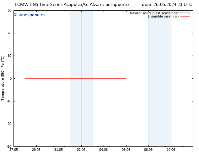 Temp. 850 hPa ECMWFTS mié 29.05.2024 23 UTC