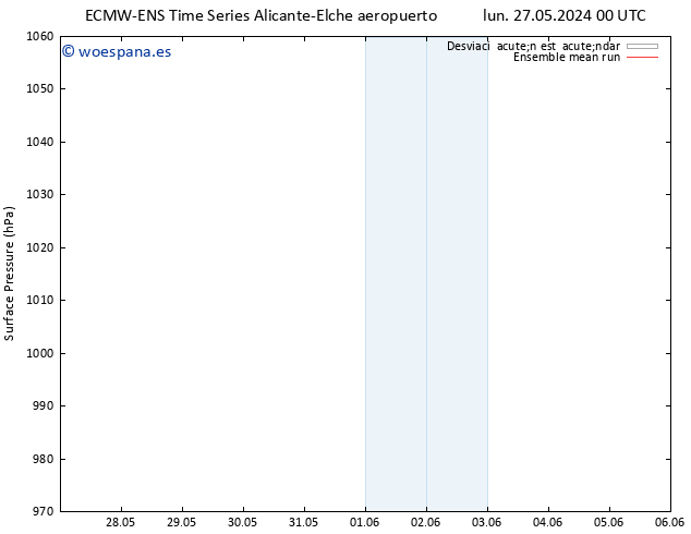 Presión superficial ECMWFTS mar 28.05.2024 00 UTC