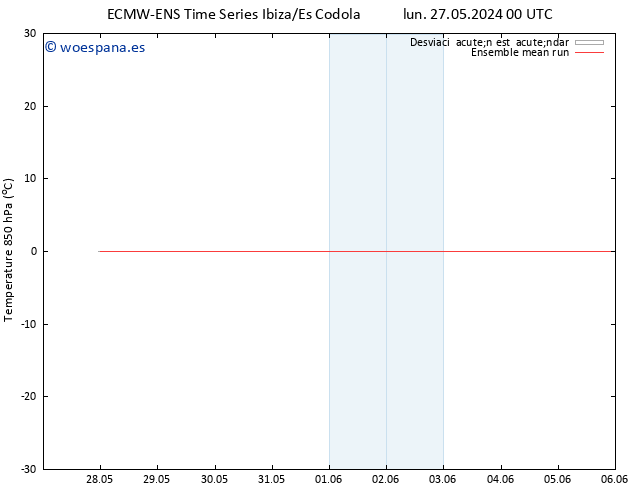 Temp. 850 hPa ECMWFTS jue 30.05.2024 00 UTC