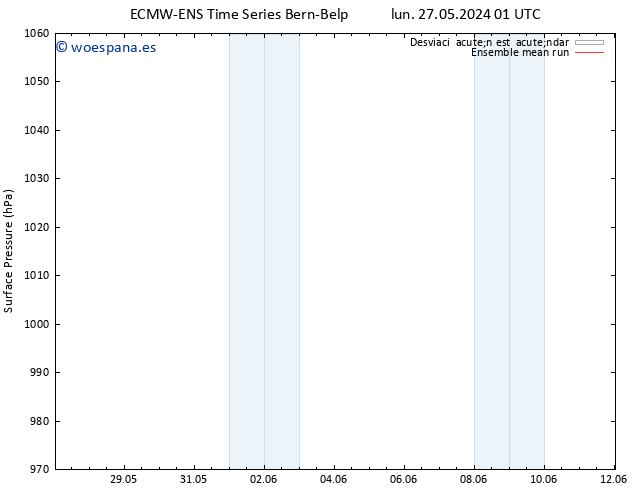 Presión superficial ECMWFTS mar 28.05.2024 01 UTC