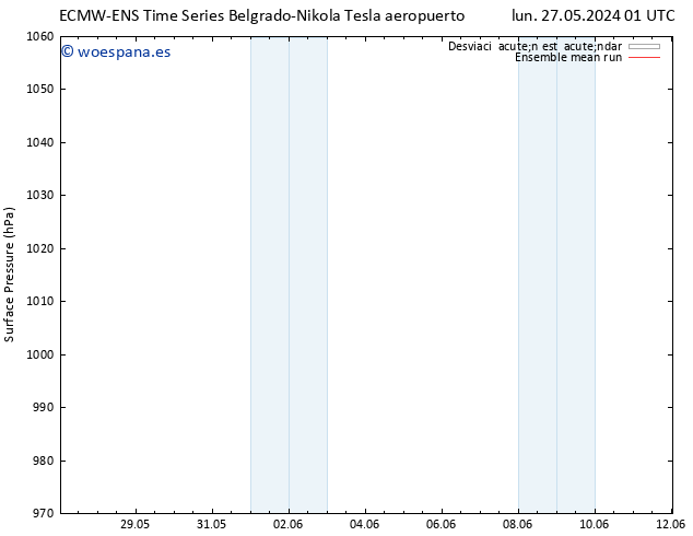 Presión superficial ECMWFTS vie 31.05.2024 01 UTC