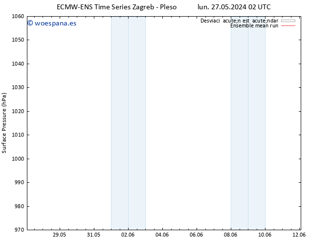 Presión superficial ECMWFTS mié 29.05.2024 02 UTC