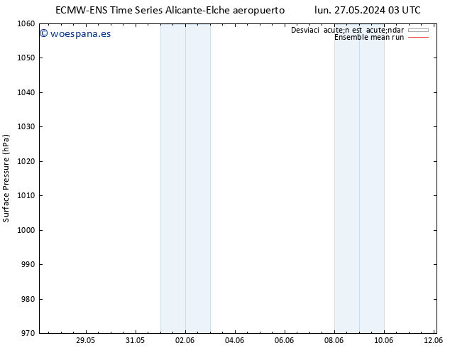 Presión superficial ECMWFTS sáb 01.06.2024 03 UTC