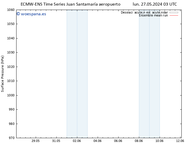 Presión superficial ECMWFTS dom 02.06.2024 03 UTC