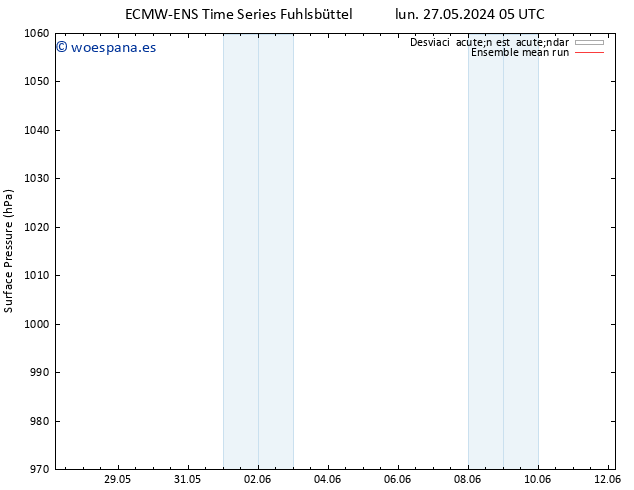 Presión superficial ECMWFTS mar 28.05.2024 05 UTC