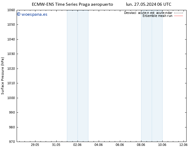 Presión superficial ECMWFTS dom 02.06.2024 06 UTC