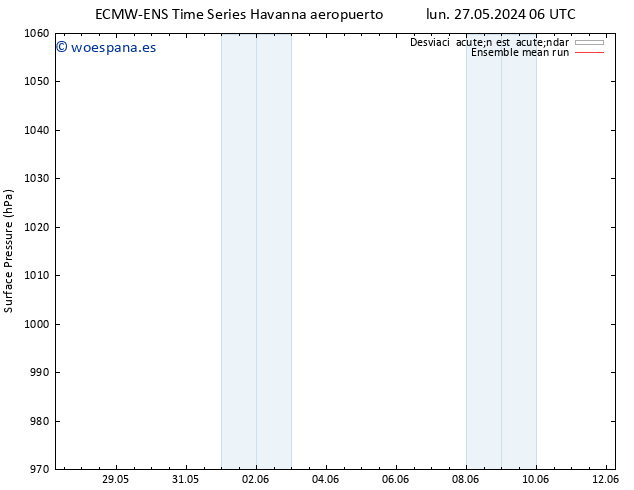 Presión superficial ECMWFTS mar 28.05.2024 06 UTC