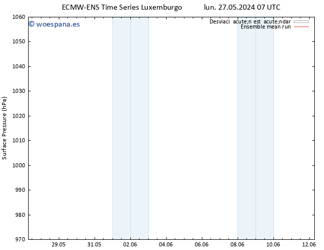 Presión superficial ECMWFTS mar 28.05.2024 07 UTC