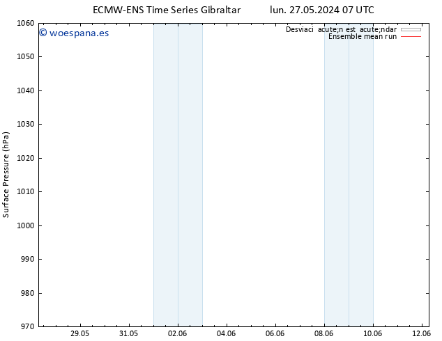 Presión superficial ECMWFTS mar 28.05.2024 07 UTC