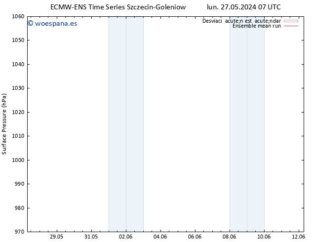 Presión superficial ECMWFTS mar 28.05.2024 07 UTC