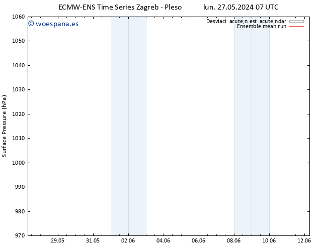 Presión superficial ECMWFTS jue 06.06.2024 07 UTC