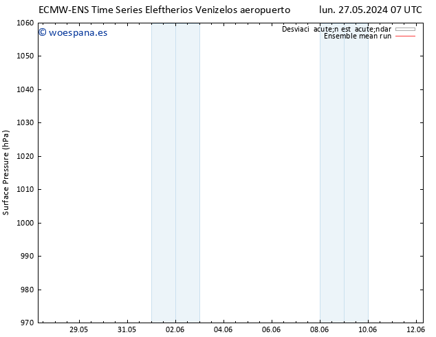 Presión superficial ECMWFTS mar 28.05.2024 07 UTC