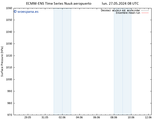 Presión superficial ECMWFTS mié 29.05.2024 08 UTC