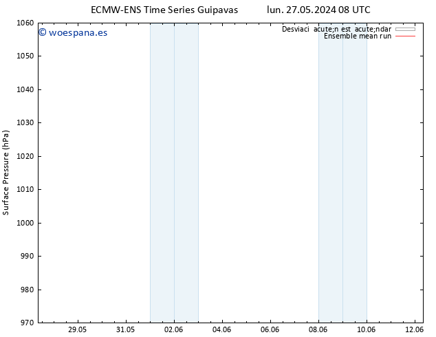 Presión superficial ECMWFTS mar 28.05.2024 08 UTC