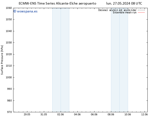 Presión superficial ECMWFTS jue 30.05.2024 08 UTC
