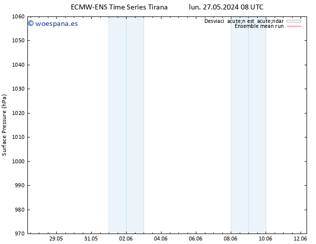 Presión superficial ECMWFTS mar 28.05.2024 08 UTC