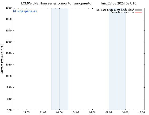 Presión superficial ECMWFTS jue 06.06.2024 08 UTC