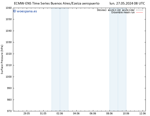 Presión superficial ECMWFTS mar 28.05.2024 08 UTC