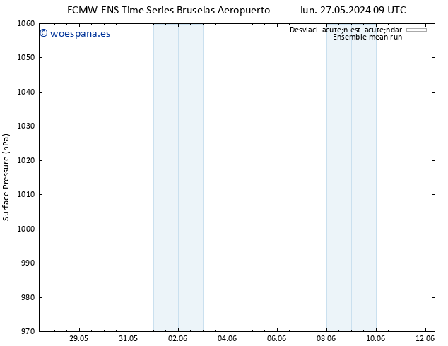 Presión superficial ECMWFTS mar 28.05.2024 09 UTC