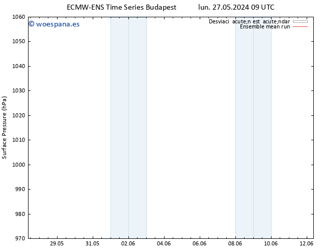 Presión superficial ECMWFTS mié 29.05.2024 09 UTC