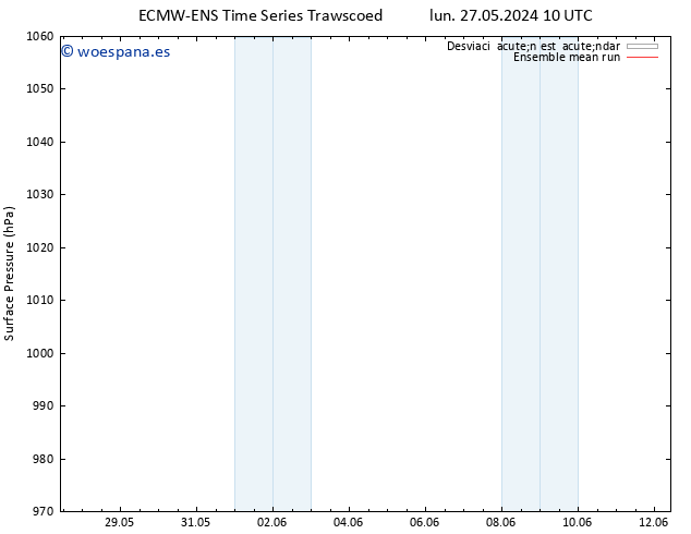 Presión superficial ECMWFTS mié 05.06.2024 10 UTC