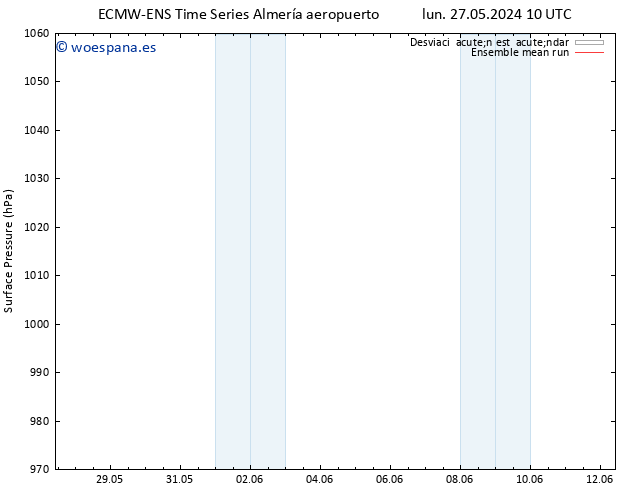 Presión superficial ECMWFTS mar 28.05.2024 10 UTC