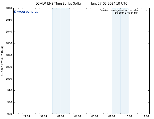 Presión superficial ECMWFTS mar 28.05.2024 10 UTC