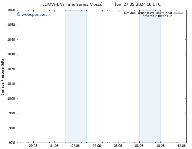 Presión superficial ECMWFTS mar 28.05.2024 10 UTC