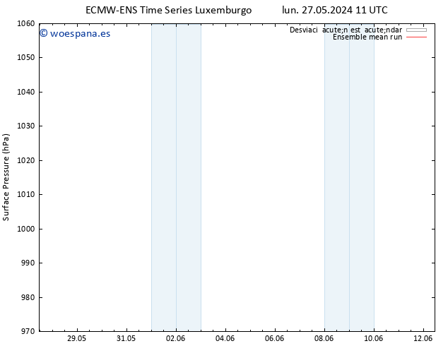 Presión superficial ECMWFTS mar 28.05.2024 11 UTC