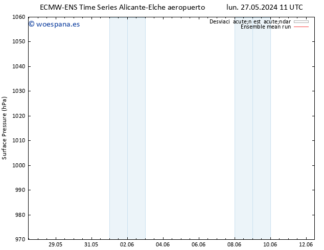 Presión superficial ECMWFTS jue 06.06.2024 11 UTC