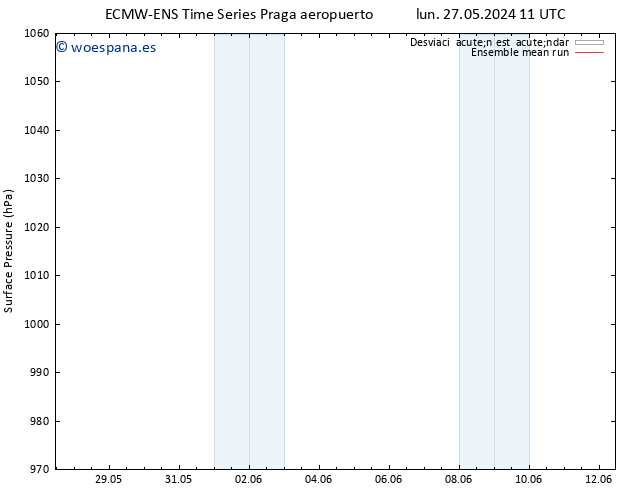 Presión superficial ECMWFTS lun 03.06.2024 11 UTC