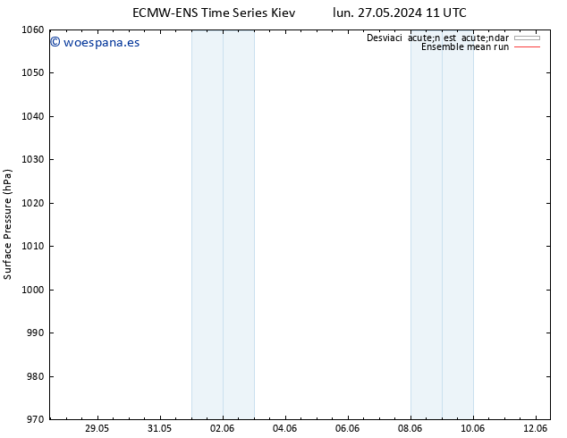 Presión superficial ECMWFTS mar 28.05.2024 11 UTC