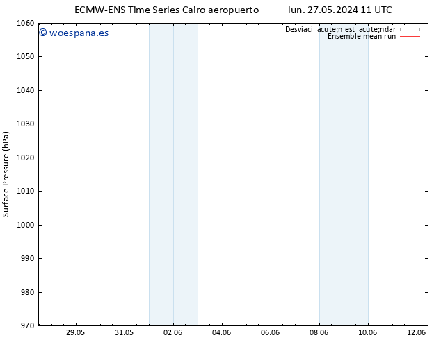 Presión superficial ECMWFTS vie 31.05.2024 11 UTC