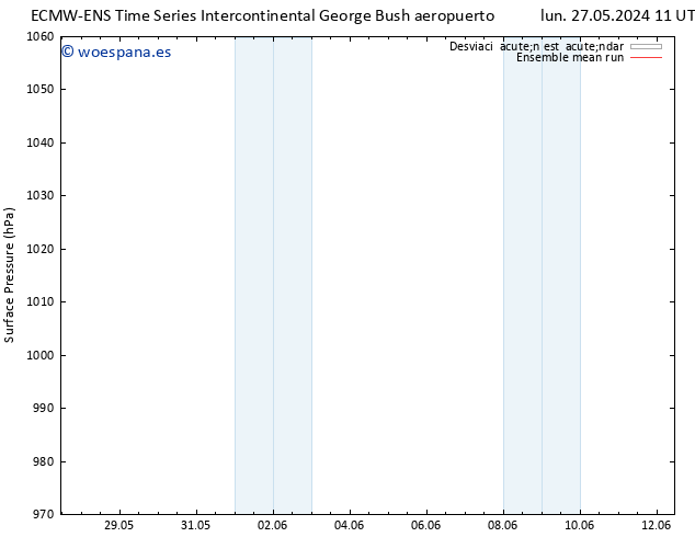 Presión superficial ECMWFTS mar 28.05.2024 11 UTC