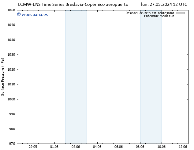 Presión superficial ECMWFTS mar 28.05.2024 12 UTC