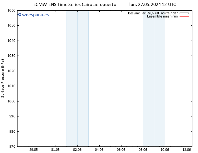 Presión superficial ECMWFTS mié 29.05.2024 12 UTC