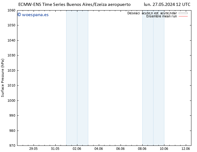 Presión superficial ECMWFTS mié 29.05.2024 12 UTC