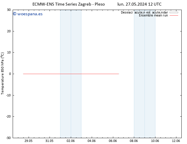 Temp. 850 hPa ECMWFTS mar 28.05.2024 12 UTC