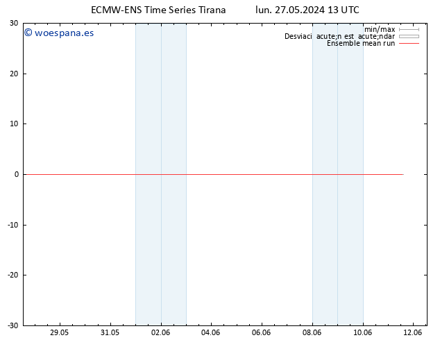 Temp. 850 hPa ECMWFTS mar 28.05.2024 13 UTC