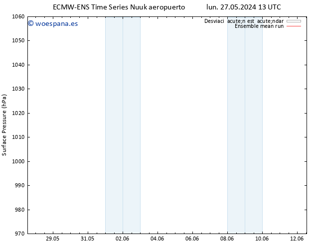 Presión superficial ECMWFTS mar 28.05.2024 13 UTC