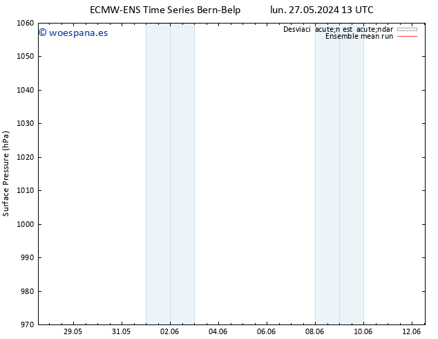 Presión superficial ECMWFTS mié 29.05.2024 13 UTC