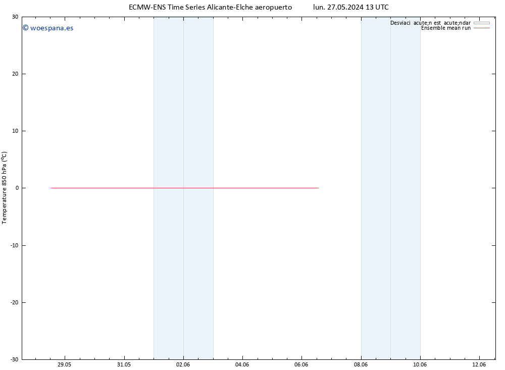 Temp. 850 hPa ECMWFTS mié 05.06.2024 13 UTC